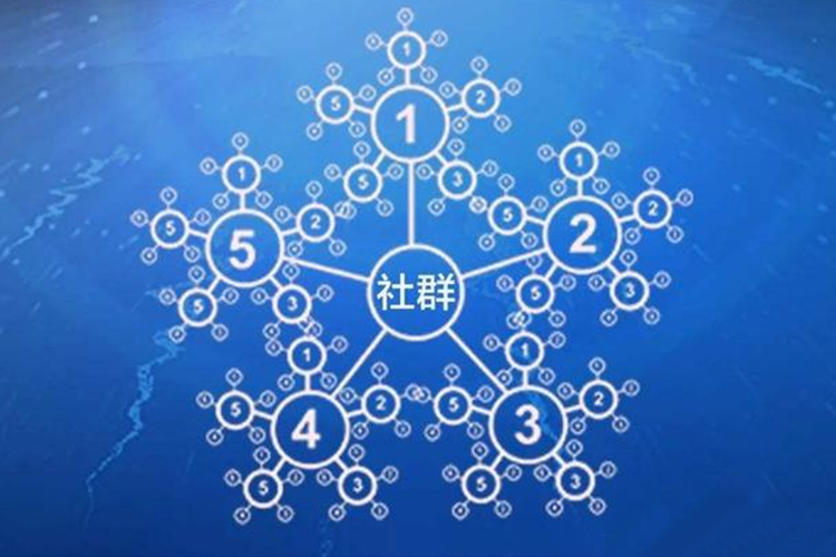 小程序用户增长的“五字法则”